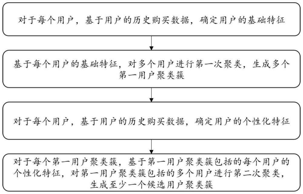 一种基于计算机的大数据收集与分析系统的制作方法