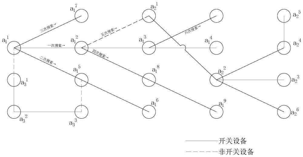 一种用于电网拓扑设计的节点搜索和更新方法与流程