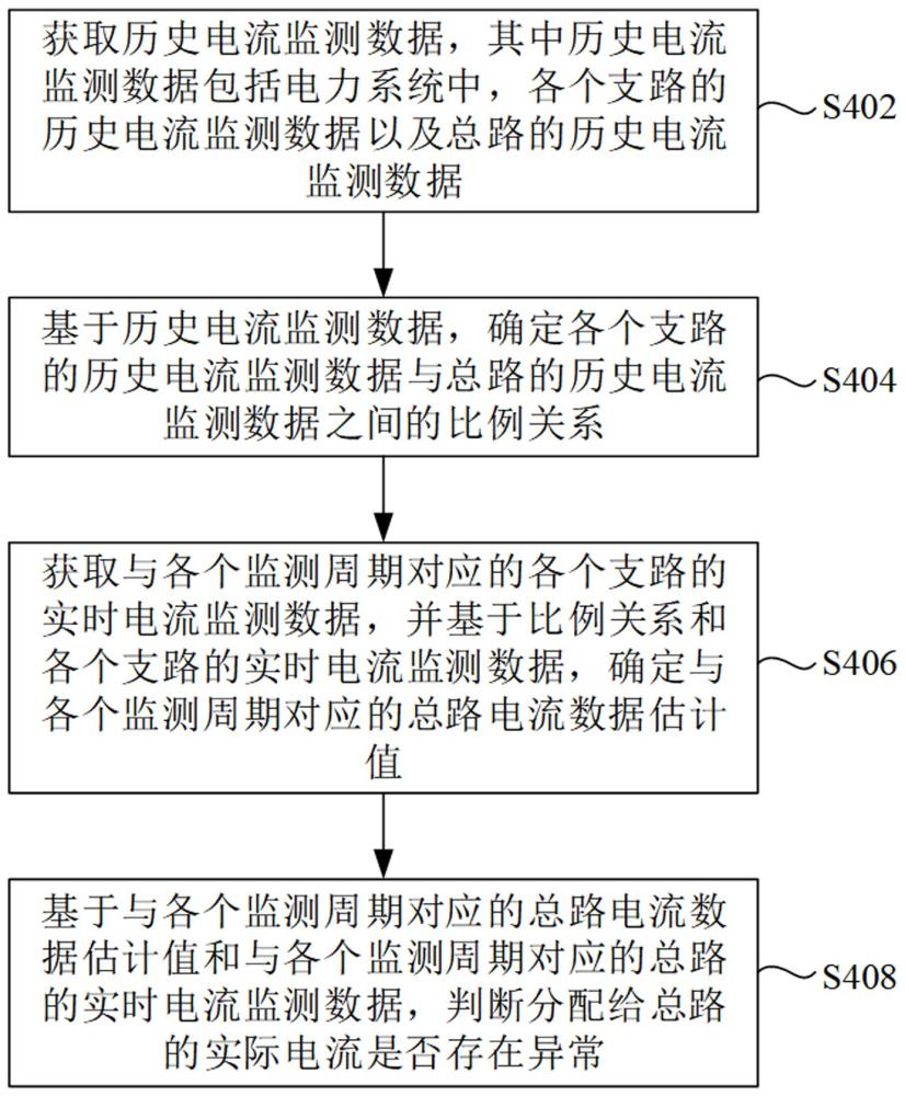 一种应用于卫星的电力监测方法、装置及存储介质与流程