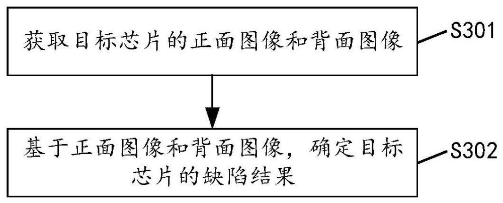 用于芯片的缺陷检查方法、装置及系统与流程