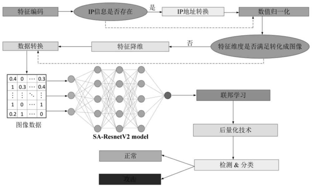 车联网实时入侵检测方法、装置及系统