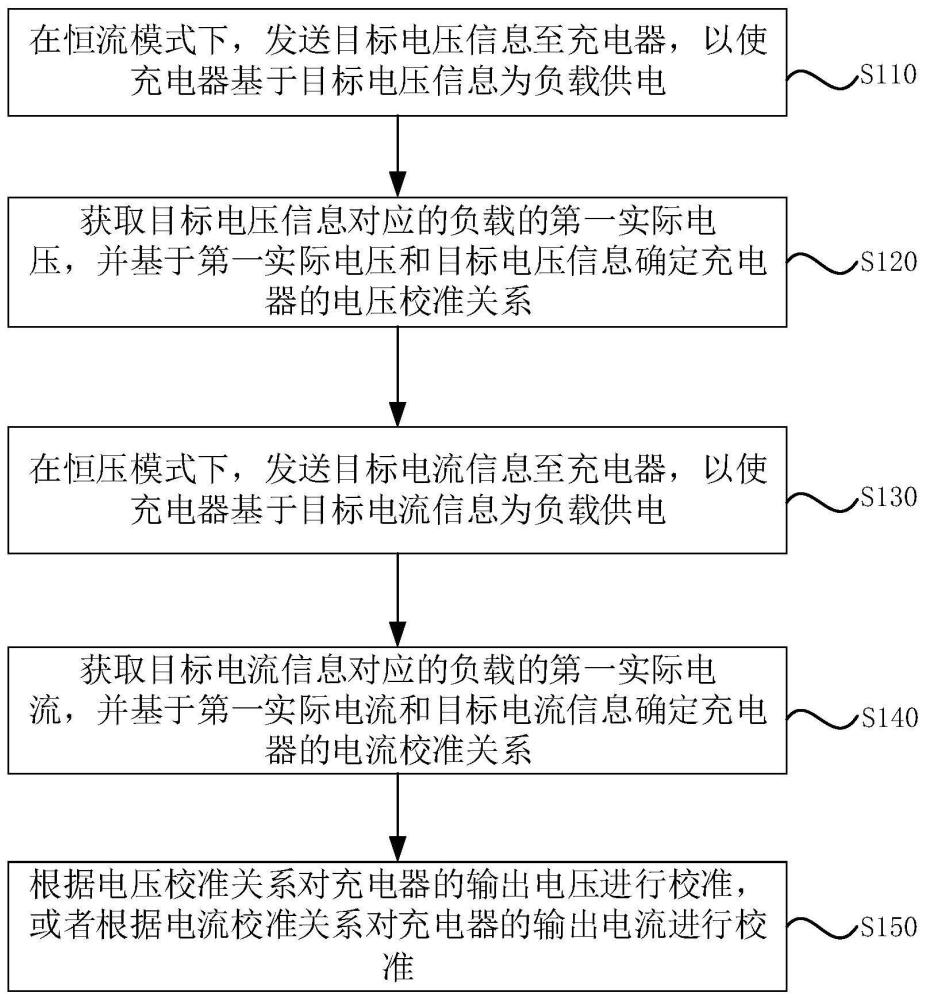 充电器校准方法及系统与流程