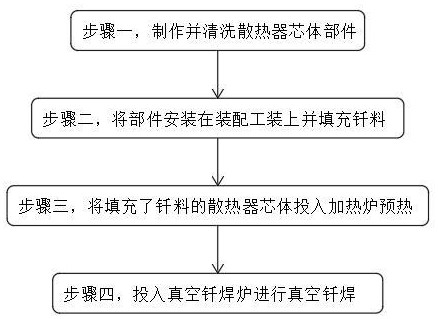 一种散热器芯体真空钎焊方法与流程