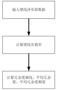 一种考虑配电网运行效率兼可靠性指标的计算方法与流程