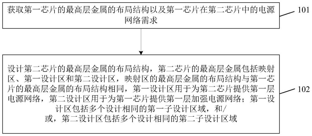 一种三维集成电路芯片及高层电源网络设计方法与流程