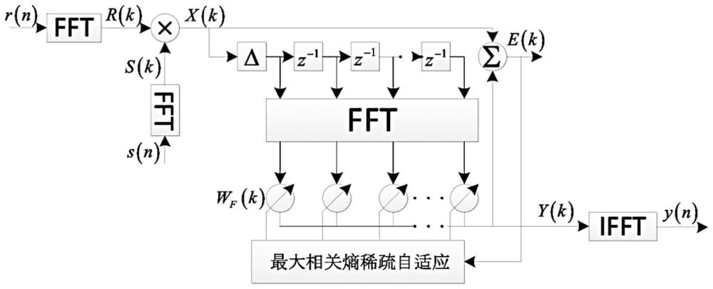 非高斯背景下的自适应匹配滤波方法及系统与流程