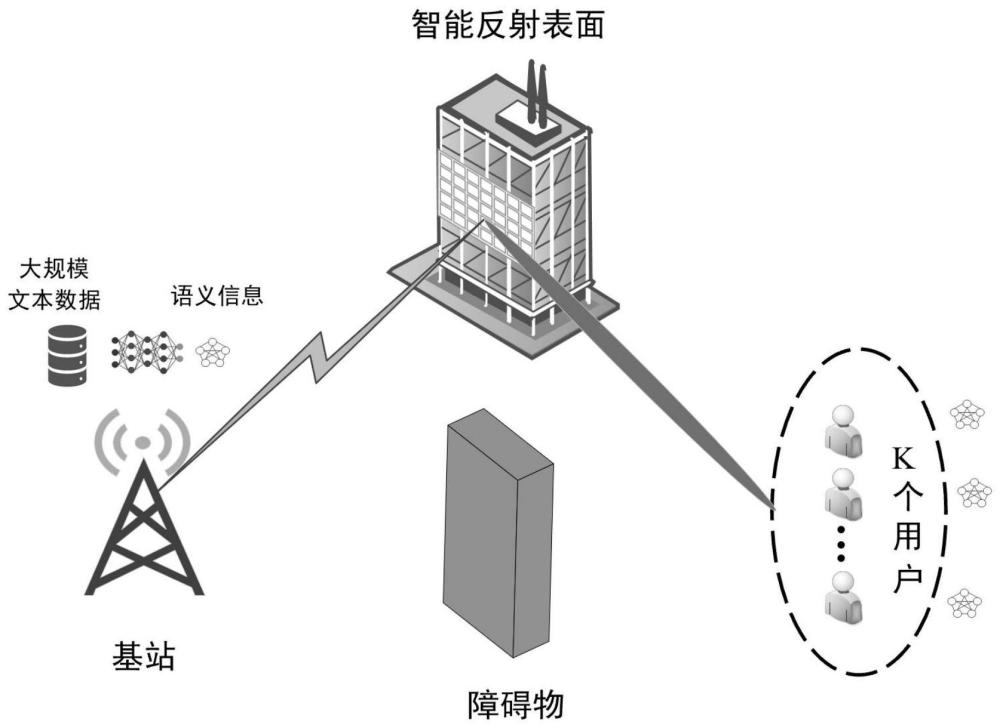 一种基于智能反射面辅助的语义通信系统和方法与流程