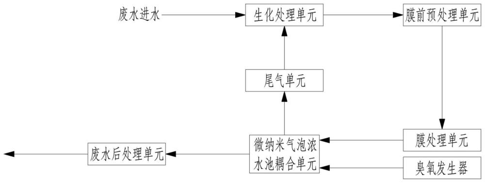 一种废水处理系统的制作方法