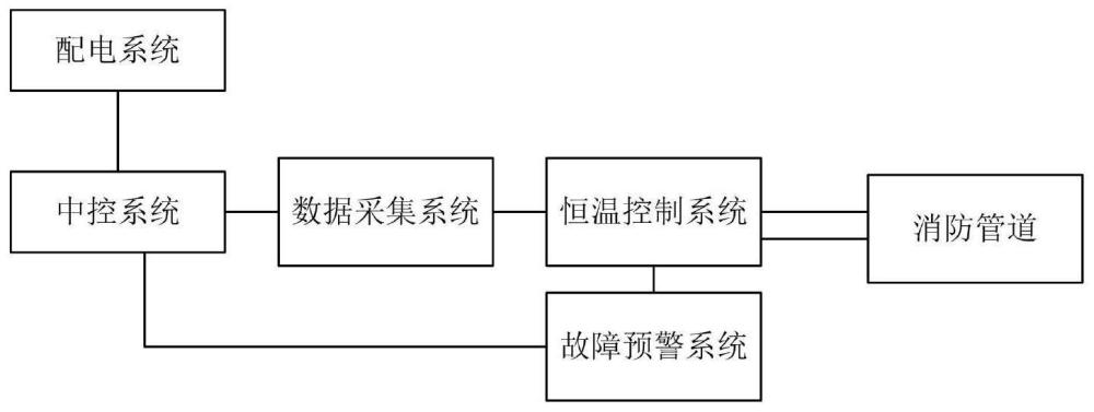 一种隧道消防管道智能保温装置及控制方法与流程