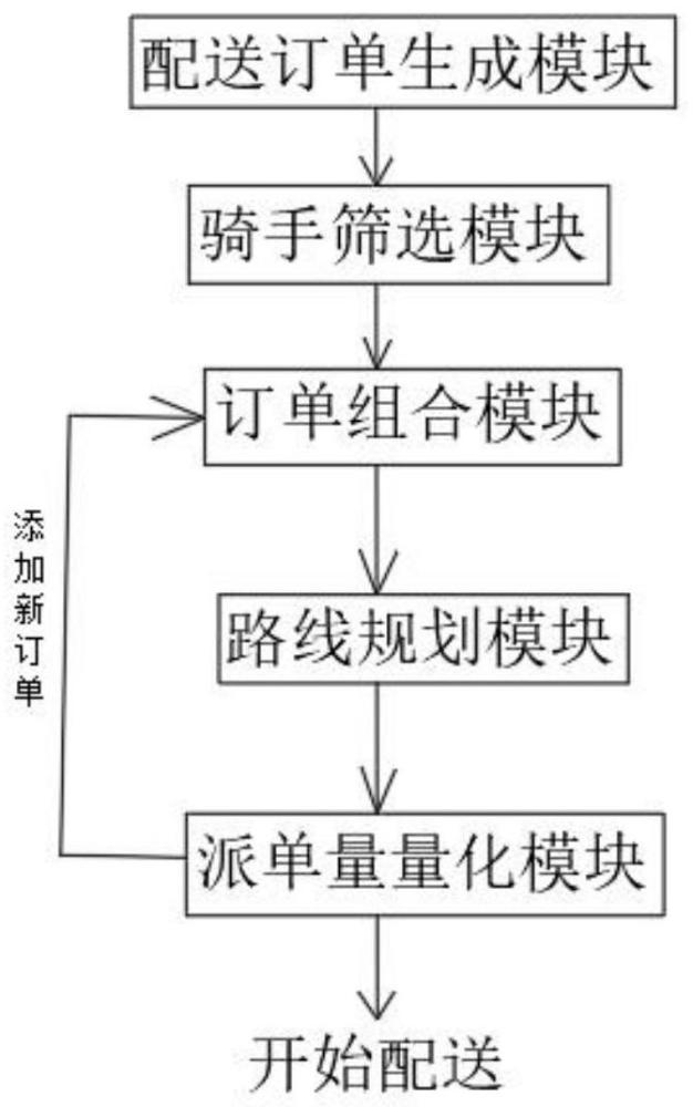 一种基于集群智能的智慧城市配送平台的制作方法