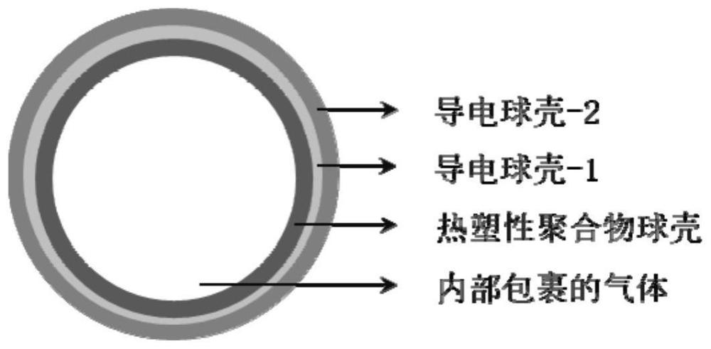 一种导电复合微球及其制备方法