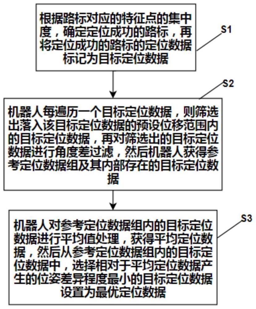 一种基于路标的定位数据筛选方法与流程