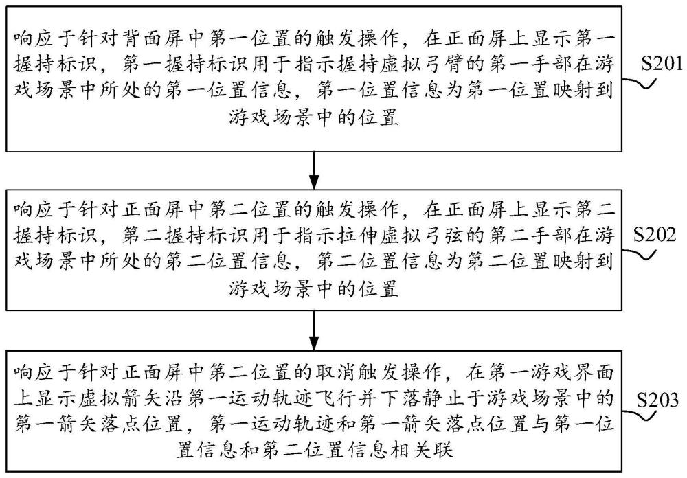 游戏中的交互方法、装置、电子设备及可读存储介质与流程