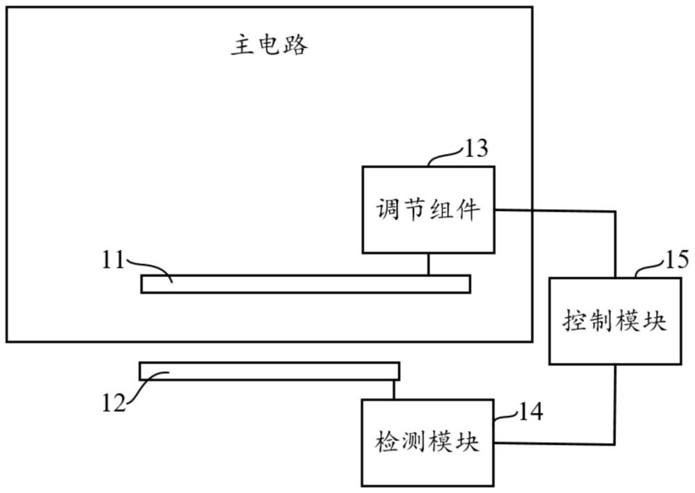 射频功率检测装置、方法、设备、介质及供电系统与流程