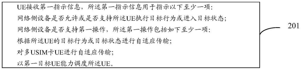 UE能力控制方法、装置、终端及网络侧设备与流程