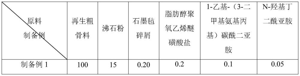 一种再生清水混凝土及其制备方法与流程