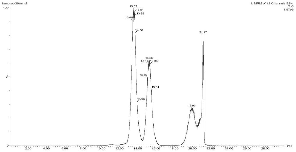 一种杧果中六种花色苷UPLC-MS/MS测定方法