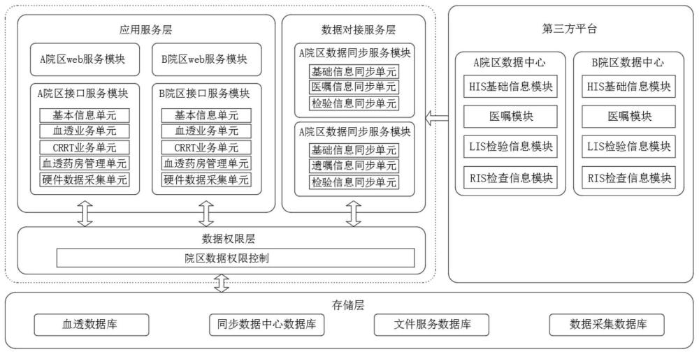 一种智能血透管理系统的制作方法