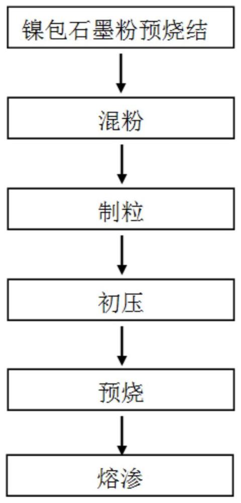 一种高强高导银碳化钨镍石墨电接触材料及其制备方法与流程