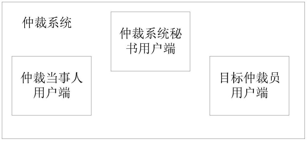 一种仲裁系统、一种仲裁员的更换方法、装置和介质与流程