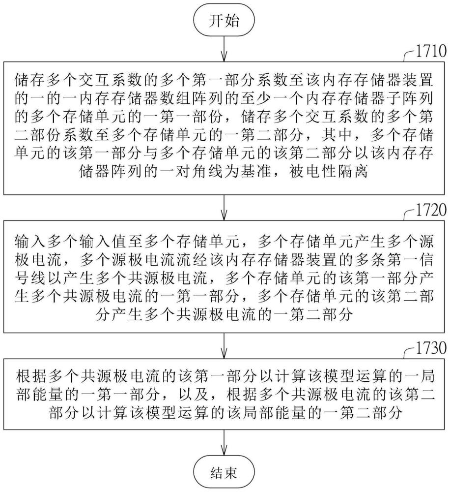 存储器装置及其运算方法与流程