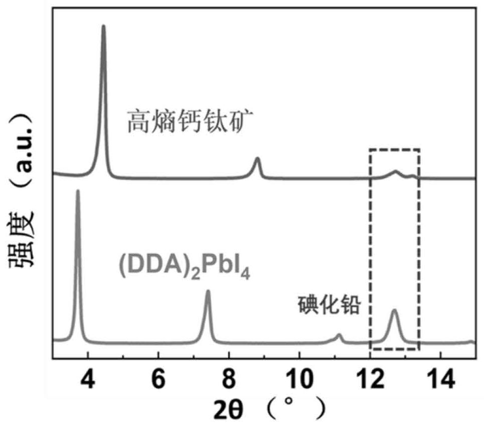 一种高熵钙钛矿材料、钙钛矿器件和提高三维钙钛矿稳定性的方法