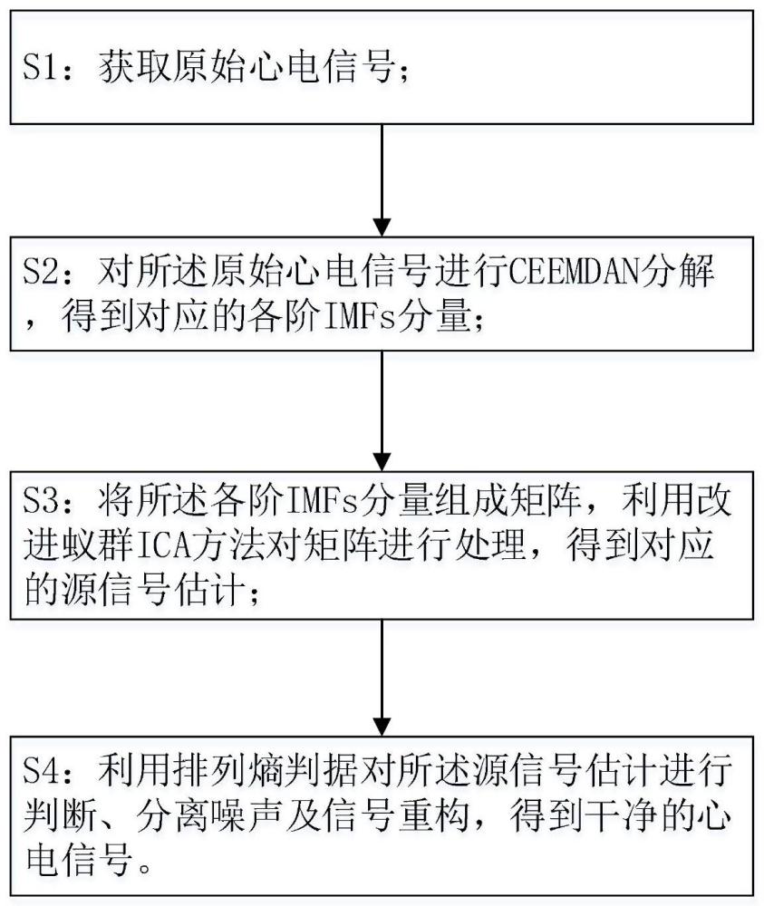 一种心电信号降噪方法、装置及可存储介质