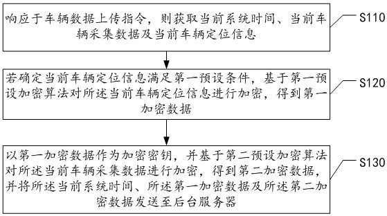 智慧交通消息加密传输方法、装置、设备及存储介质与流程