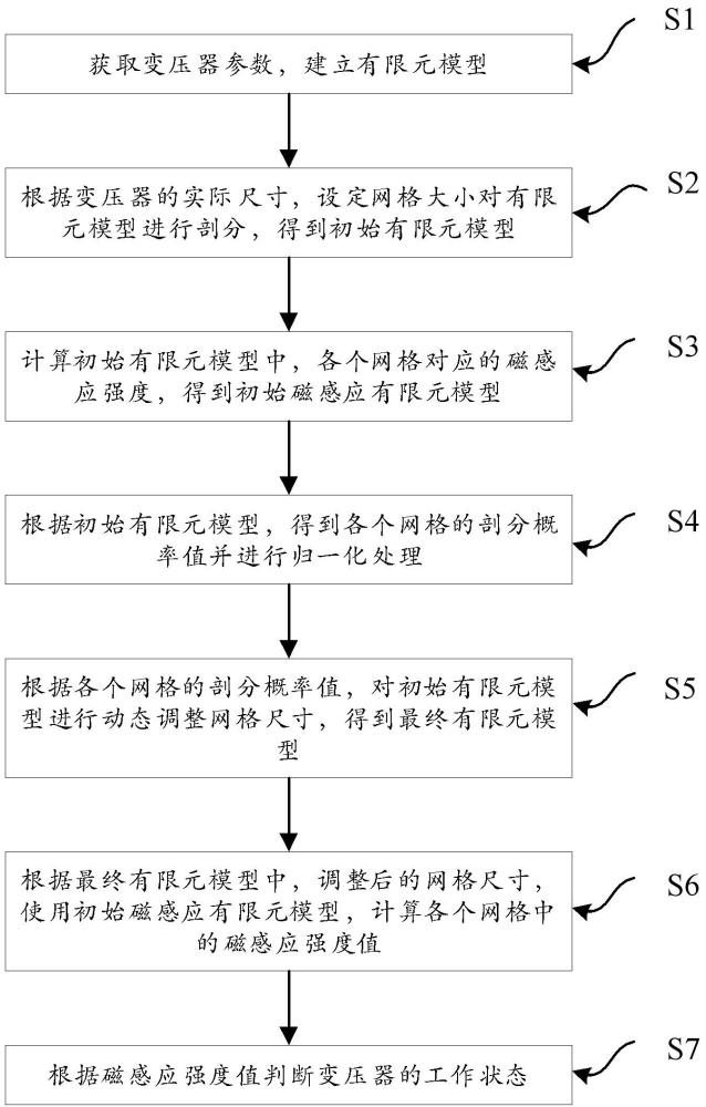 一种变压器智能检测预警方法及系统与流程