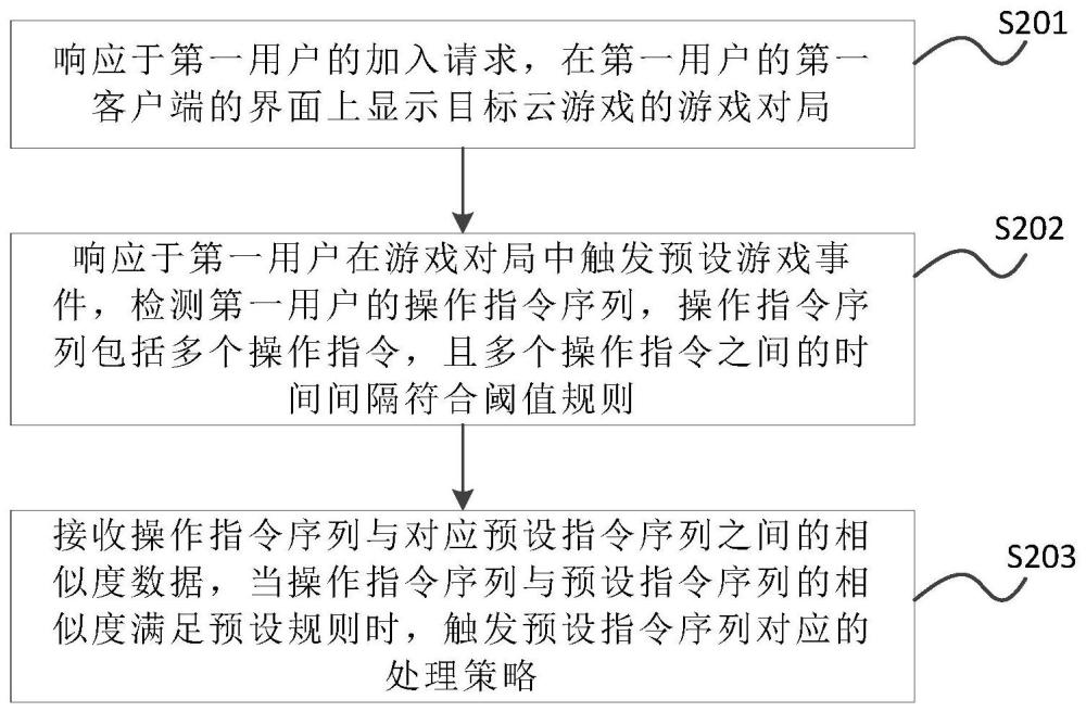 云游戏交互方法、装置、可读介质及电子设备与流程