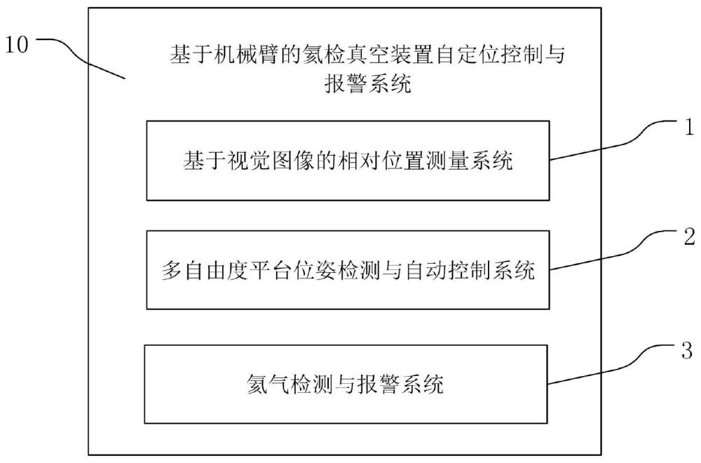 基于机械臂的氦检真空装置自定位控制与报警系统的制作方法