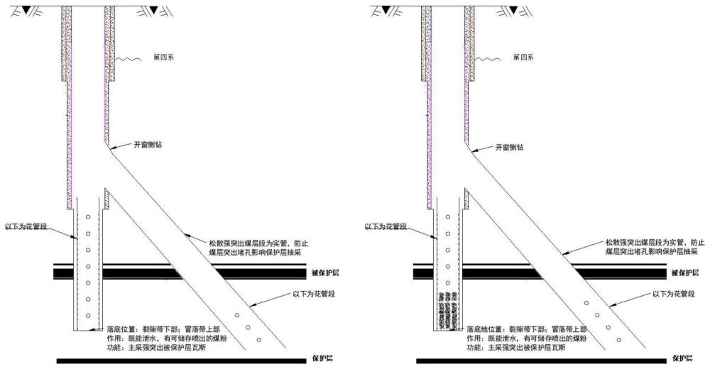 一种双通道分层瓦斯抽采方法与流程