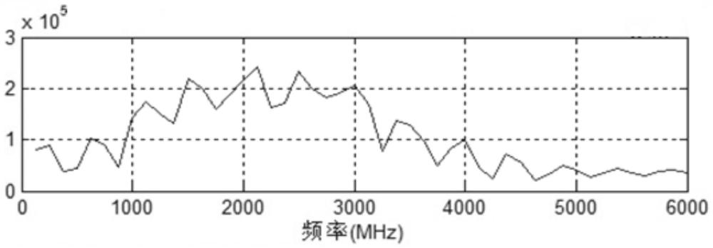 一种探地雷达天线辐射性能评价方法及评价系统与流程