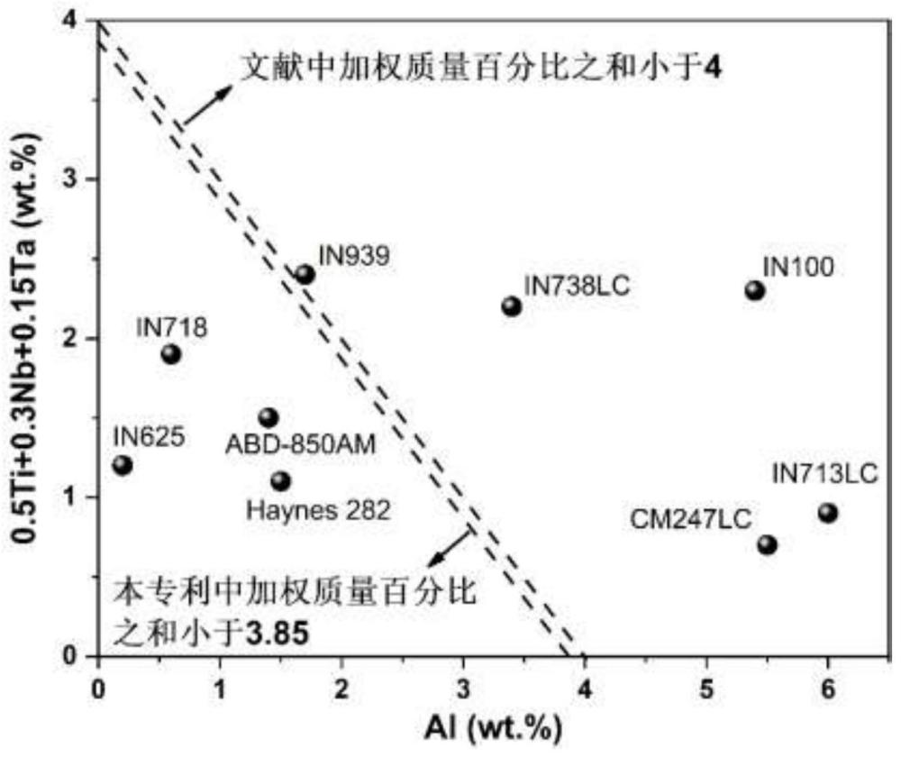 一种高强可焊铸造镍基高温合金及其高通量计算设计方法