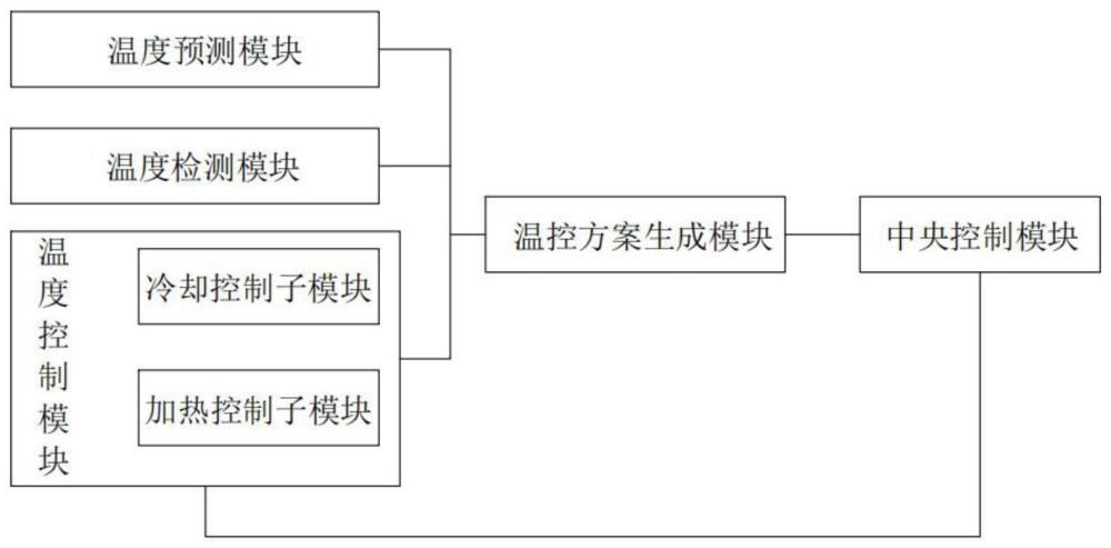 一种机床加热切削的切削温度控制系统及控制方法与流程