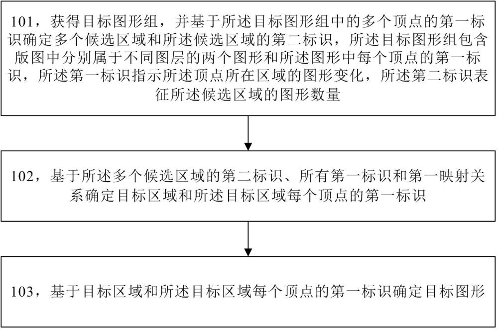 一种目标图形的确定方法、装置、电子设备及存储介质与流程