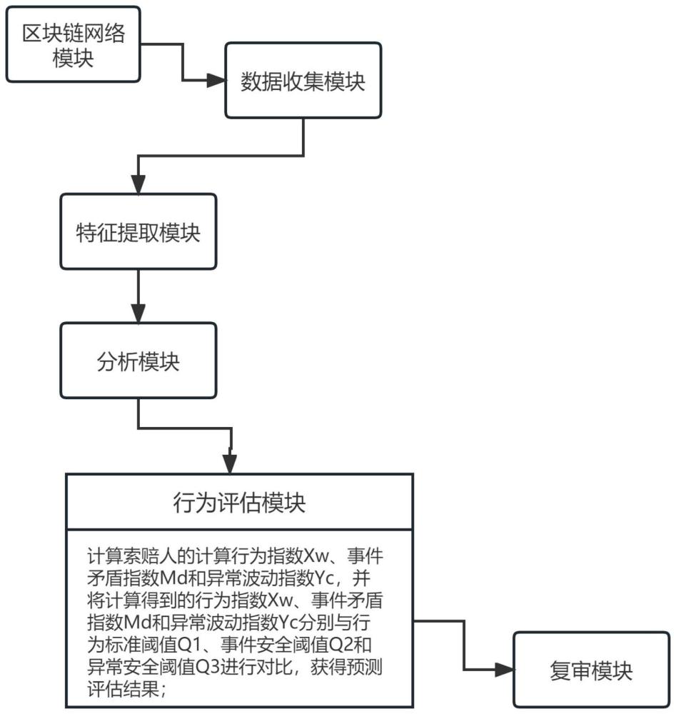 一种基于区块链的信息处理方法及系统与流程