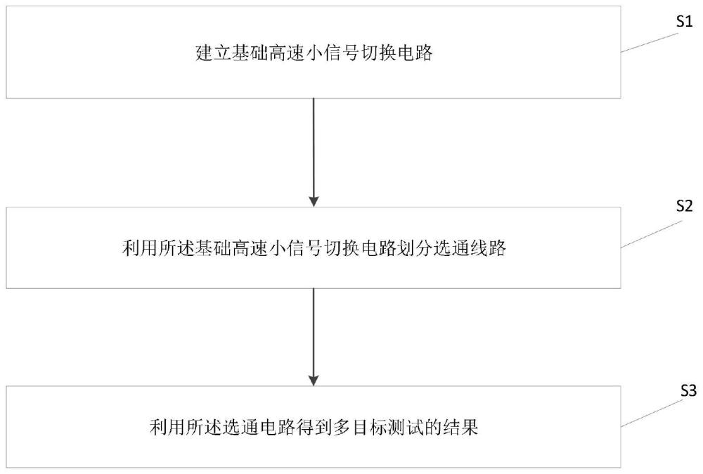 一种基于高速小信号切换电路的多目标测试方法与流程