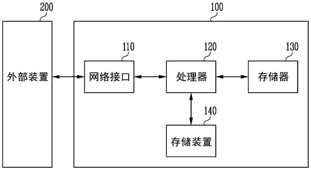 基于分类算法对数据进行分类的系统及其操作方法与流程