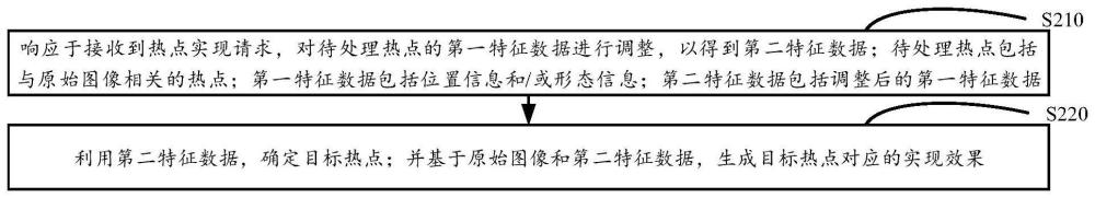 热点实现方法、装置、设备以及存储介质与流程