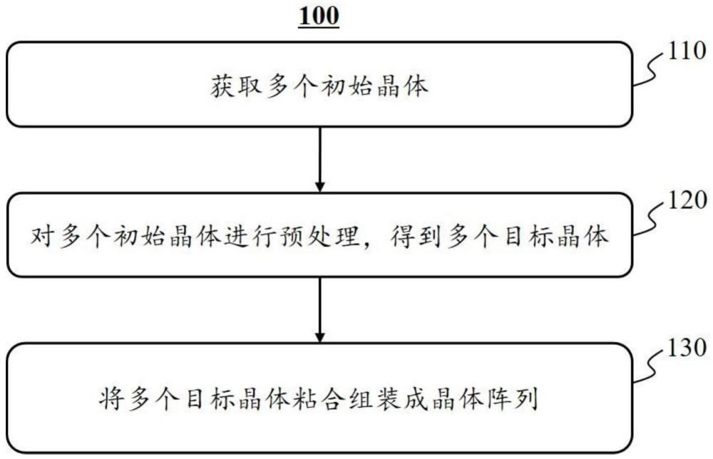 一种晶体组装方法和晶体阵列与流程