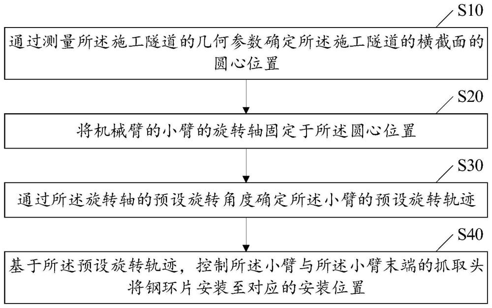 一种地铁隧道钢环片安装方法、设备及存储介质与流程