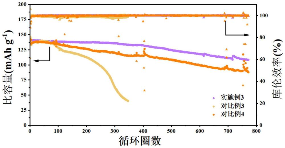 高强度阻燃复合凝胶聚合物电解质及其制备方法与应用