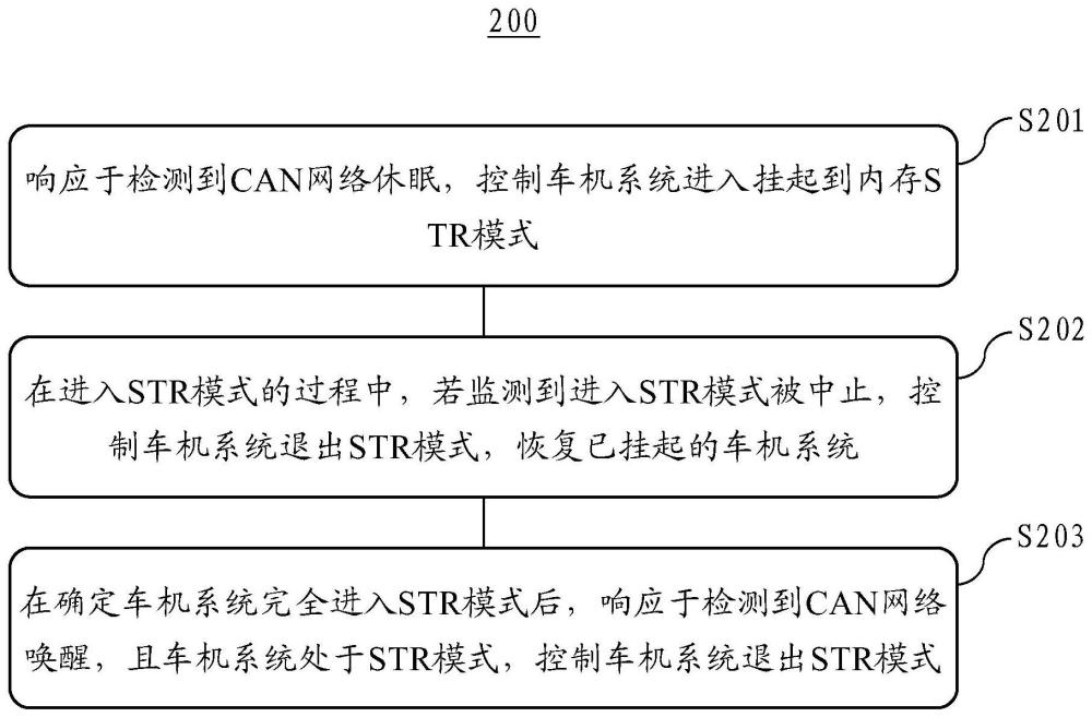 车机系统快速启动的方法、装置、电子设备及存储介质与流程