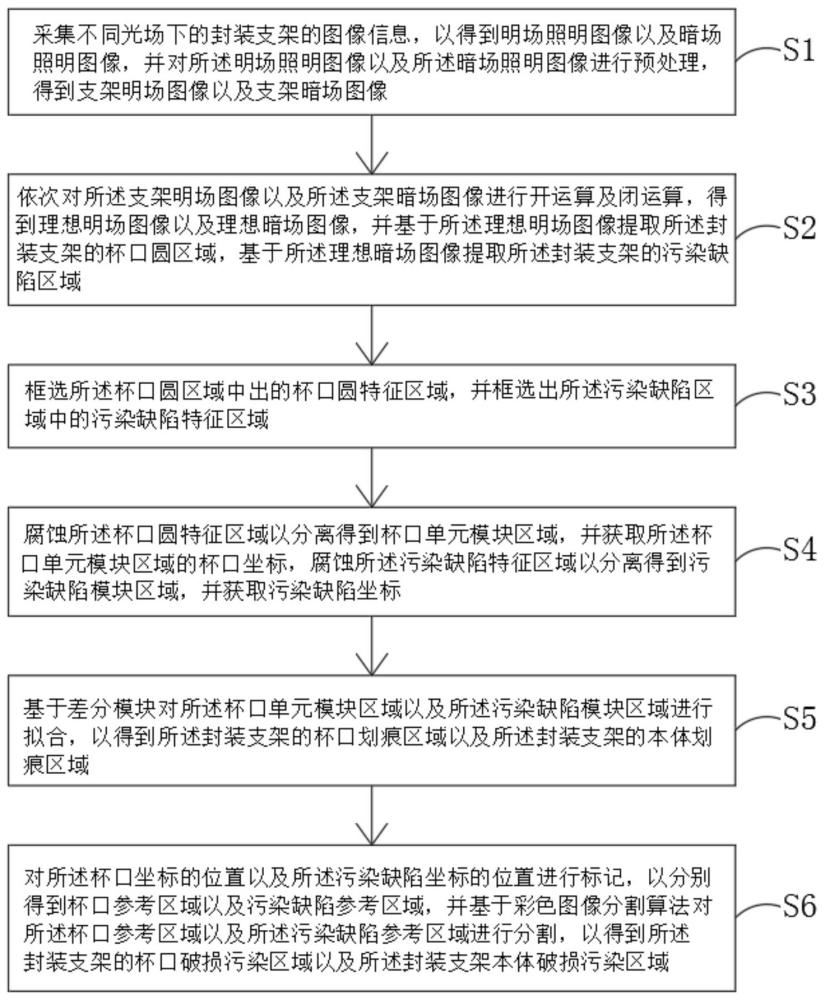 一种封装支架缺陷检测方法及系统与流程