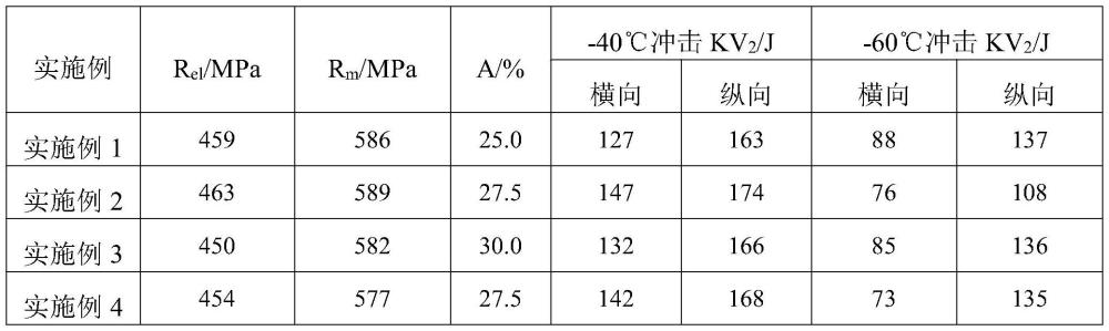 一种高强高韧耐腐蚀热轧H型钢的冶炼连铸方法与流程