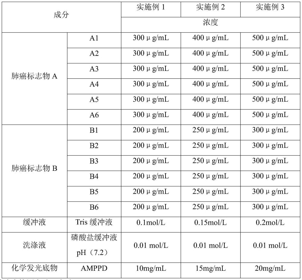 磁微粒化学发光免疫法检测肺癌抗原浓度的试剂盒及检测方法与流程