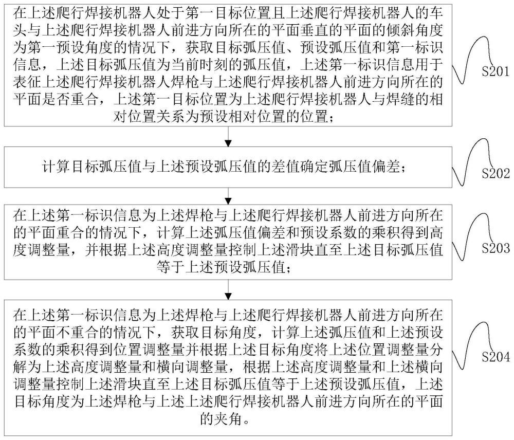 爬行焊接机器人越障焊接的控制方法和控制装置与流程