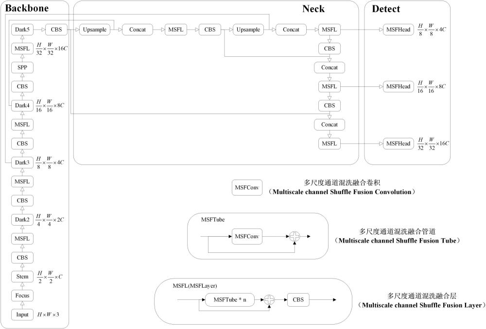 一种道路损伤检测方法及系统