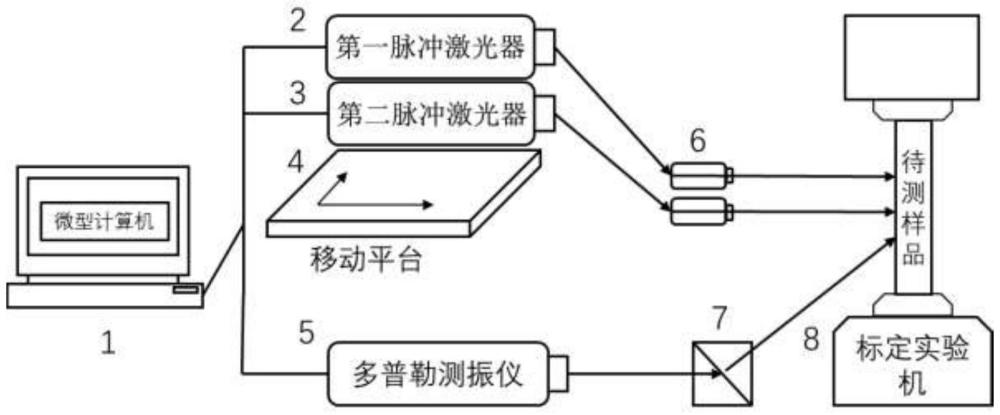 一种用于测量残余应力的激光超声检测系统及方法与流程